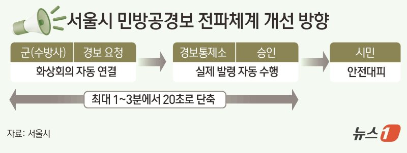 ⓒ News1 김초희 디자이너