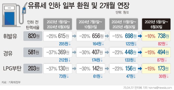 [서울=뉴시스]