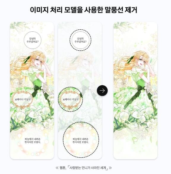 AI 기술을 활용한 웹툰 숏츠 영상 제작 과정 (출처=연합뉴스)