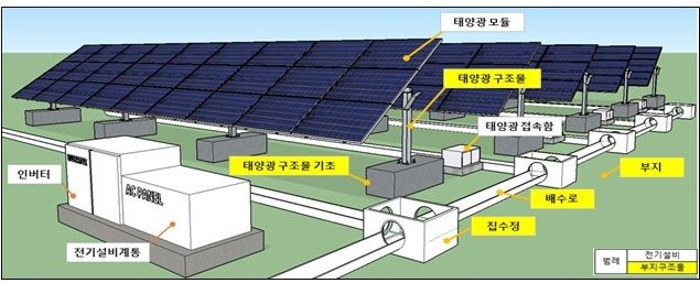 태양광 재검사 유예기간 3개월→ 6개월로 완화