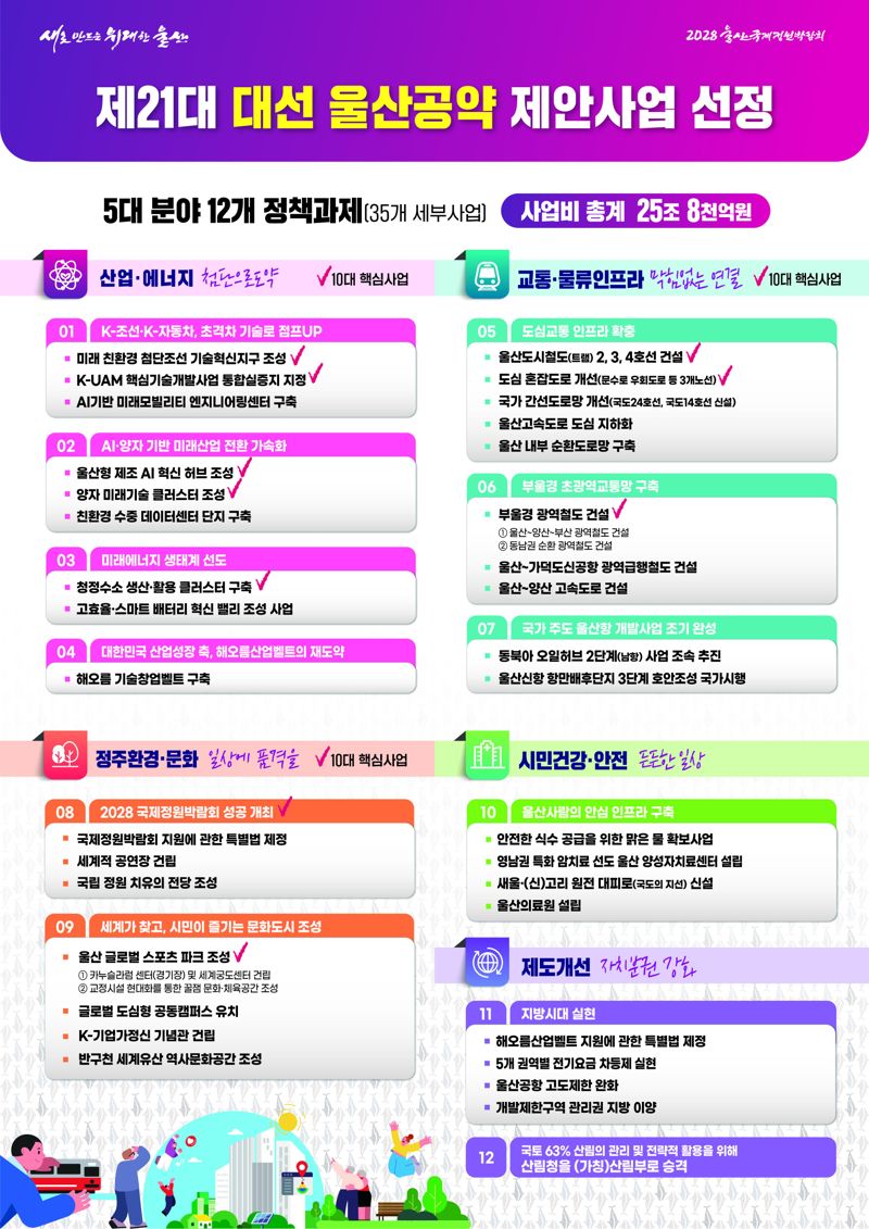 울산 구치소 이전 등 울산시 제21대 대선 공약 제안사업 발표