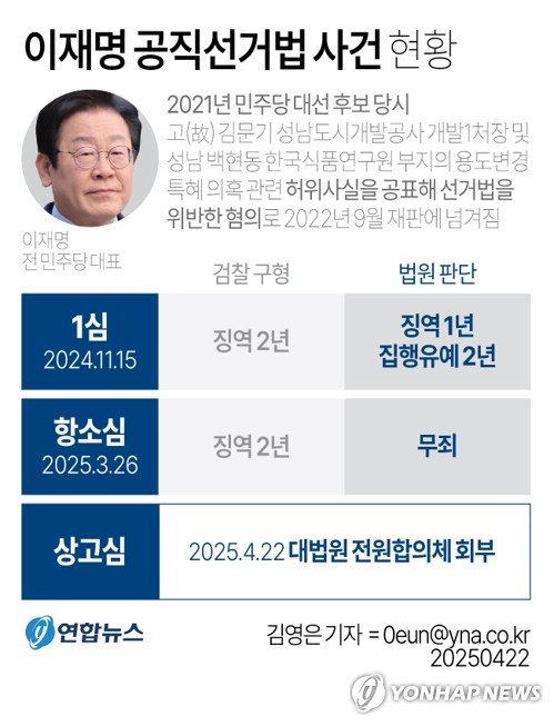 이재명 선거법재판, 대법 전원합의체가 맡는다…대법원장이 회부(종합)