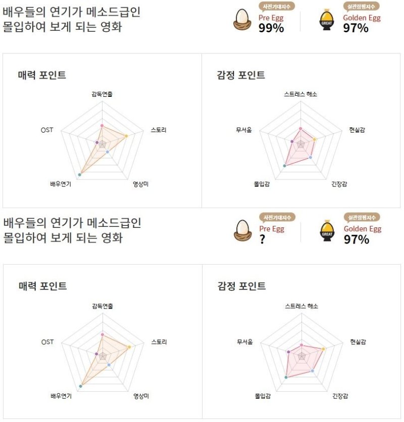 CGV 4월 21일 오후 7시 기준 '야당' '내부자들'