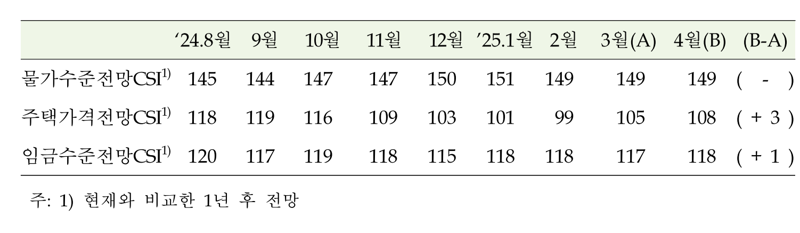 한국은행 제공.