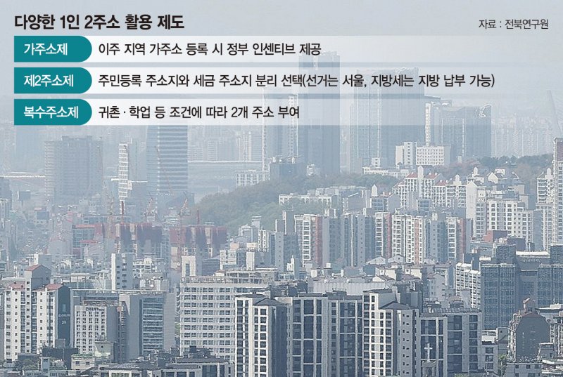 지방부동산 살릴 묘책… 탄력받는 '국민 제2주소지제' [부동산 아토즈]