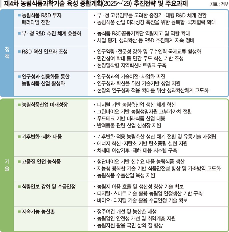 로봇이 수확, 위성으로 재배현황 관측… 농업 디지털화 속도