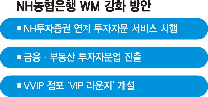 NH투자證 상품으로 투자 제안… 농협은행 WM서비스 강화