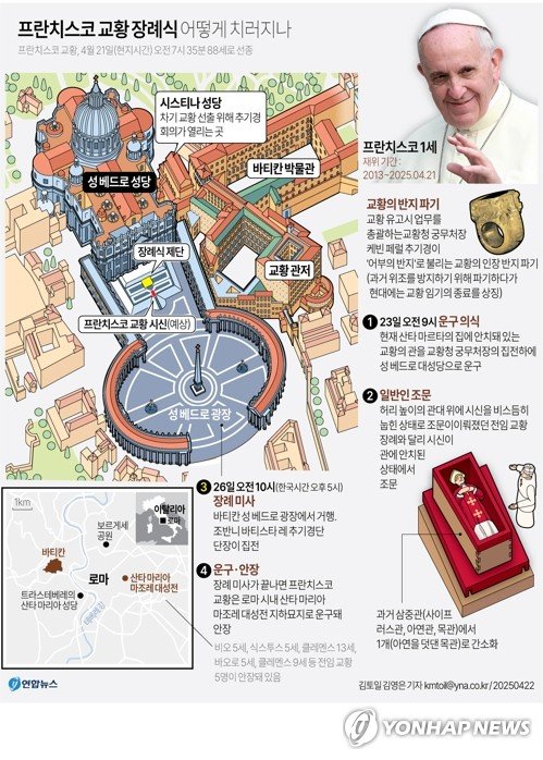 [그래픽] 프란치스코 교황 장례식 어떻게 치러지나 (출처=연합뉴스)