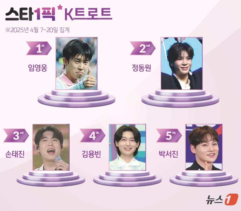 ⓒ News1 김초희 디자이너