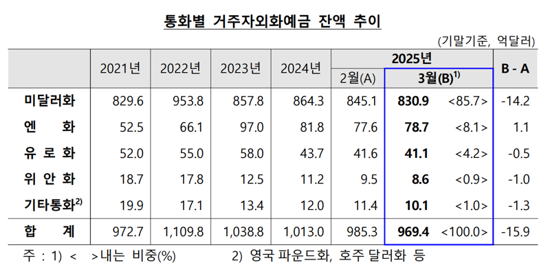 한국은행 제공.