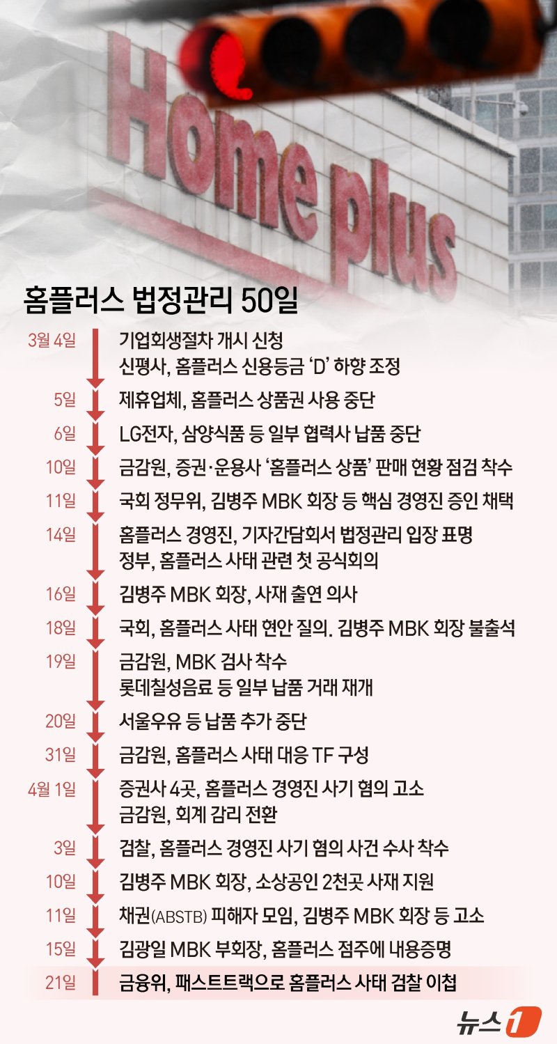 ⓒ News1 김지영 디자이너