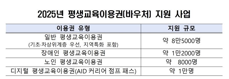 소외계층 평생교육에 362억 투입