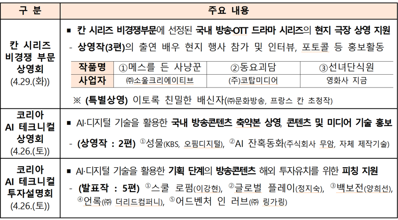 과기정통부, 칸서 K-방송콘텐츠·AI 미디어 기술 홍보 지원한다