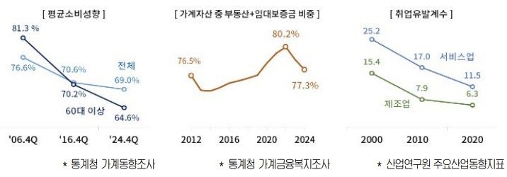 내수소비 부진 관련 구조적 요인 (출처=연합뉴스)