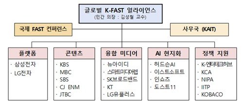 글로벌 K-FAST 얼라이언스 (출처=연합뉴스)