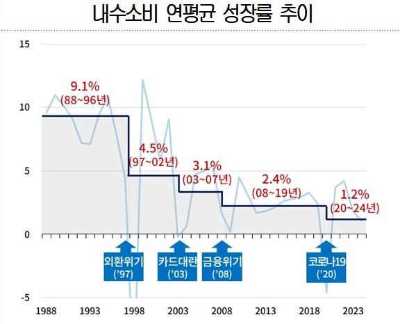 자료: 대한상의, 한국은행