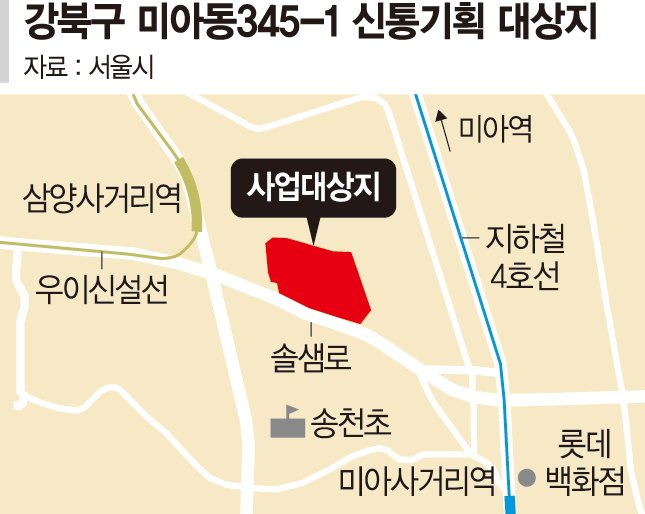 미아동 노후주거지, 1200가구 대단지로