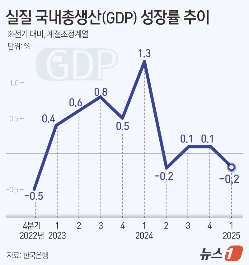 ⓒ News1 김지영 디자이너