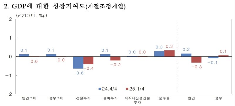(한은 제공)