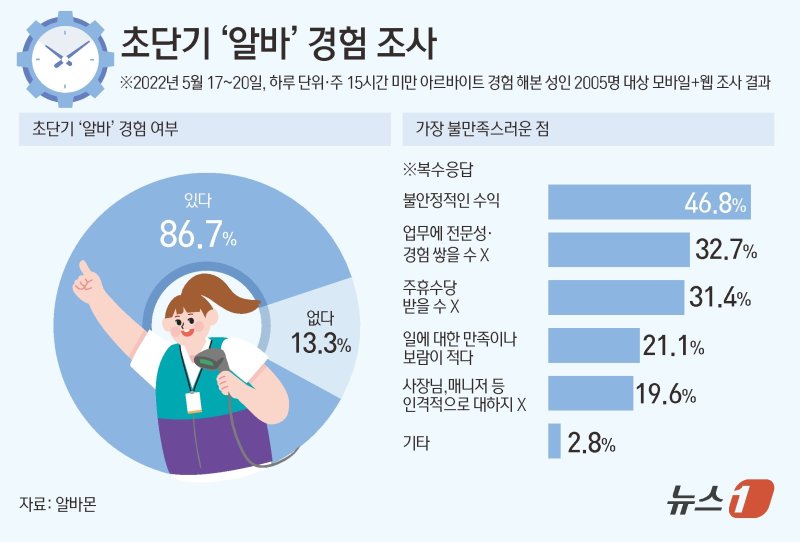 ⓒ News1 김초희 디자이너