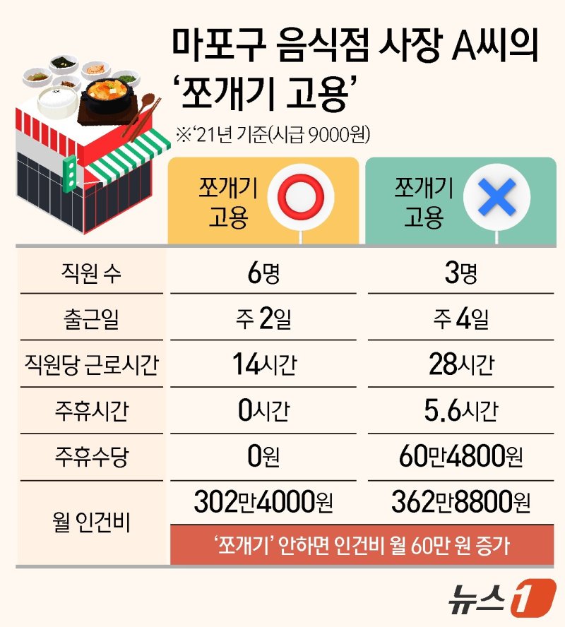 ⓒ News1 김지영 디자이너