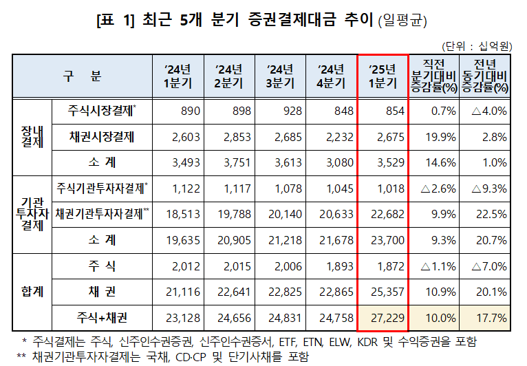 한국예탁결제원 제공