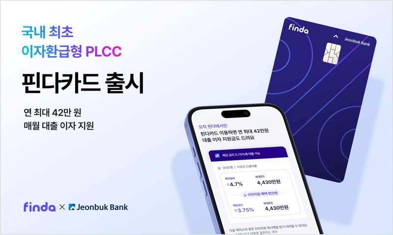 '연간 최대 42만 원'...핀다, 국내 최초 이자 환급형 PLCC 출시