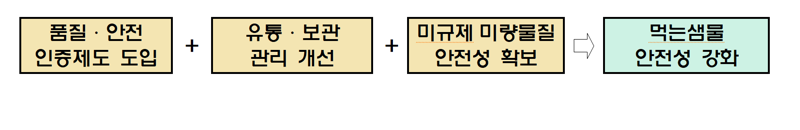 먹는샘물 '품질 인증제' 도입한다.. 2027년 본격시행