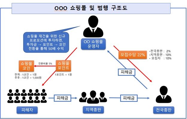 서울남부지검 제공