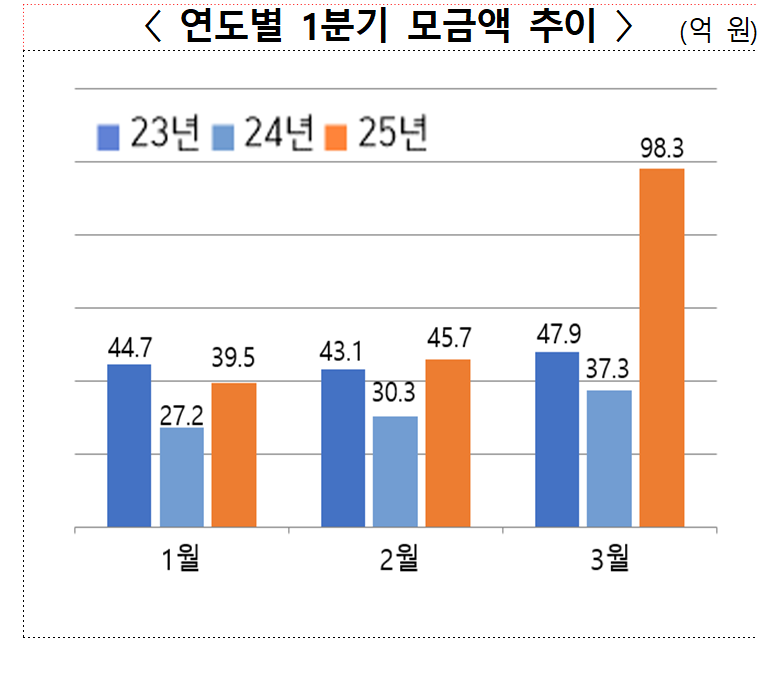 출처=행정안전부