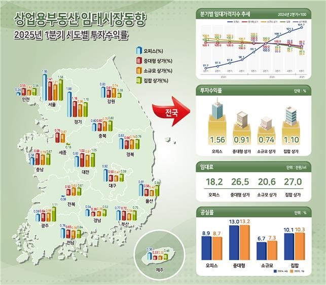 1분기 전국 상가 공실률↑…세종 중대형 상가 4곳 중 1곳 '공실' (출처=연합뉴스)