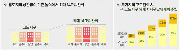 제주 고도 관리 방안 개편안 (출처=연합뉴스)