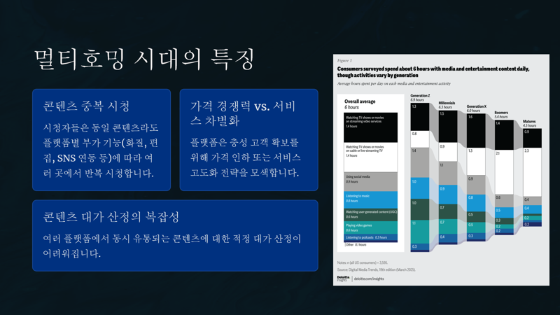 "지금은 멀티호밍 시대.. 콘텐츠 대가 산정 체계 바꿔야"