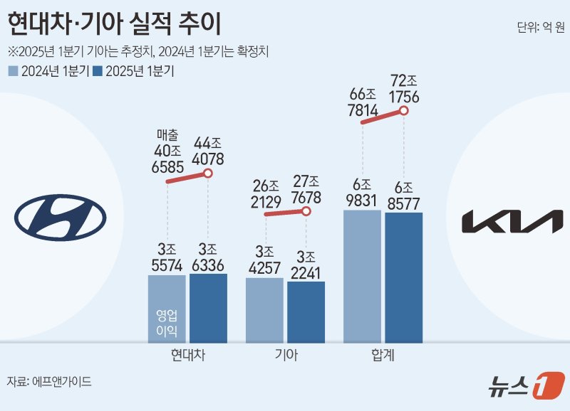 ⓒ News1 양혜림 디자이너