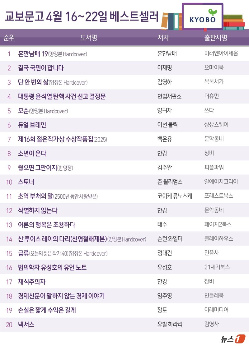 ⓒ News1 윤주희 디자이너