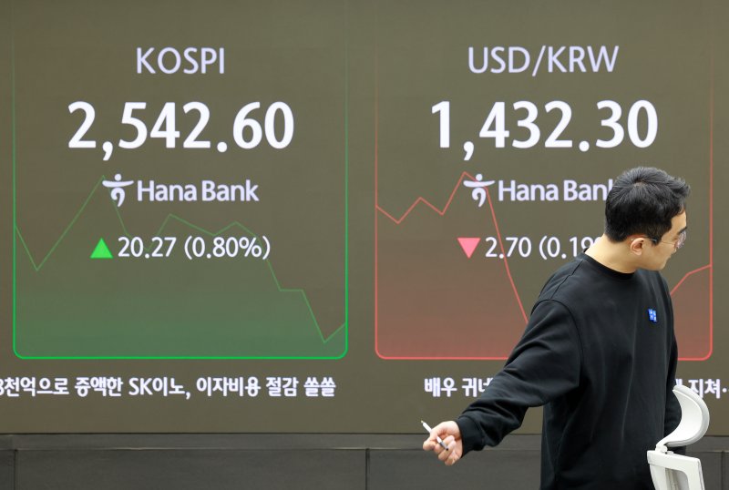 25일 서울 중구 하나은행 본점 딜링룸에서 딜러들이 업무를 보고 있다. 이날 코스피는 전 거래일보다 22.26p(0.88%) 오른 2,544.59로 개장했다. 원/달러 환율은 3.0원 내린 1,432.0원, 코스닥지수는 3.48p(0.48%) 오른 729.56으로 시작했다. 연합뉴스 제공