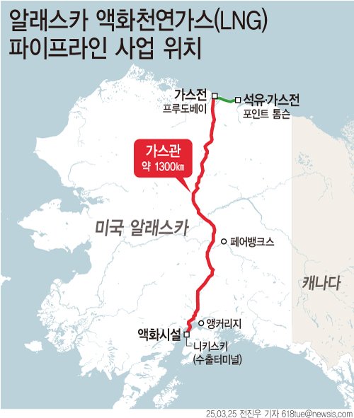 [서울=뉴시스] 25일 산업통상자원부 장관이 한국을 방문한 마이크 던리비 미국 알래스카 주지사와 만나 알래스카 액화천연가스(LNG) 프로젝트 등 에너지 협력 강화 방안을 논의했다. 도널드 트럼프 미국 대통령의 국정과제인 알래스카 프로젝트에 일본과 대만에 이어 우리나라도 투자할 지 관심이 모아진다. (그래픽=전진우 기자) 618tue@newsis.com