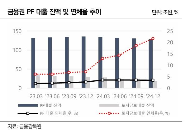 나이스신평 "건설시장 미분양 물량 증가 지속, 건설사 신용위험 확대" [fn마켓워치]