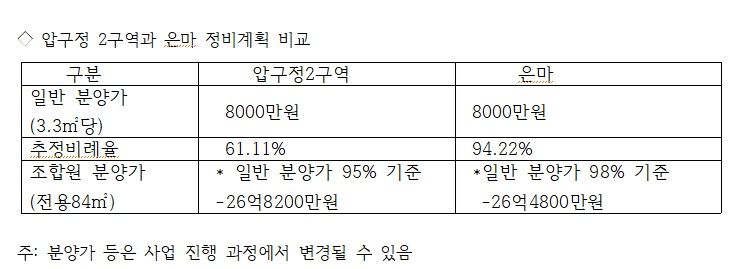 “19억이 바닥, 결국 31억 됐다”...평당 8000만원에 ‘한숨’