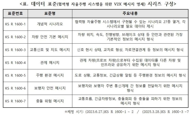 데이터 표준 시리즈 구성 (출처=연합뉴스)