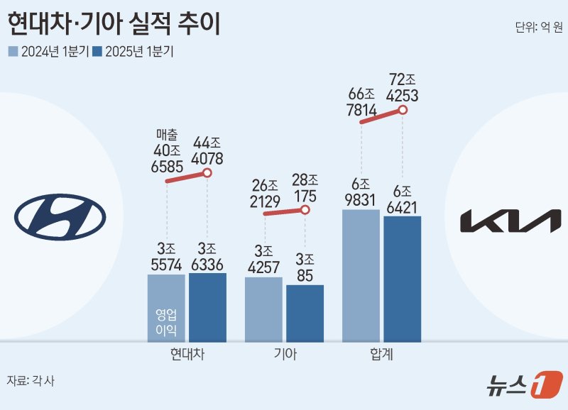 ⓒ News1 양혜림 디자이너