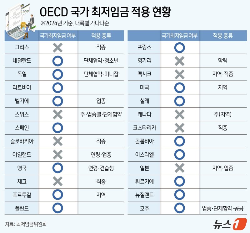ⓒ News1 김지영 디자이너