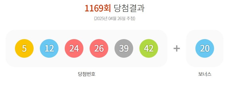 이번주 로또 1등 10명 28.5억씩…자동 선택 명당 8곳 어디