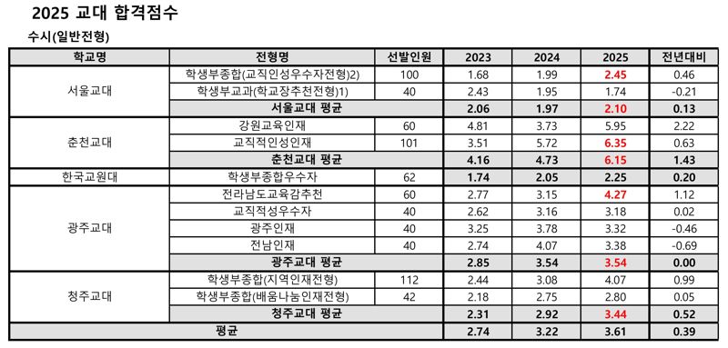 종로학원 제공