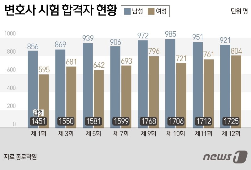 ⓒ News1 양혜림 디자이너