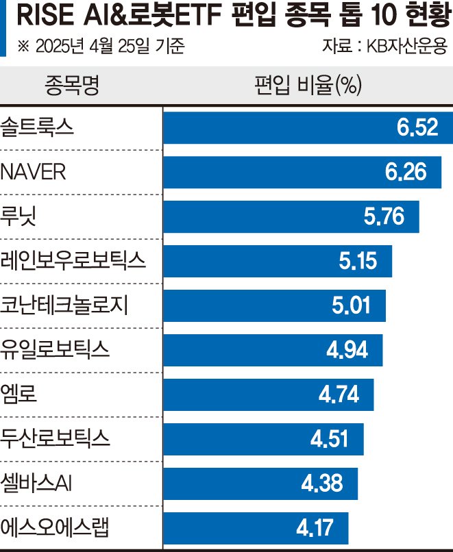 AI·로봇 밸류체인 통합 투자... 연초 이후 수익률 11.84% [이런 펀드 어때요?]