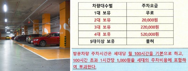 차등 주차요금을 도입한 아파트가 화제다. 출처= 보배드림 갈무리, 게티이미지뱅크