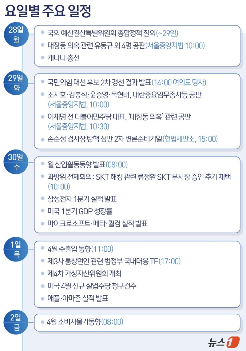 ⓒ News1 윤주희 디자이너