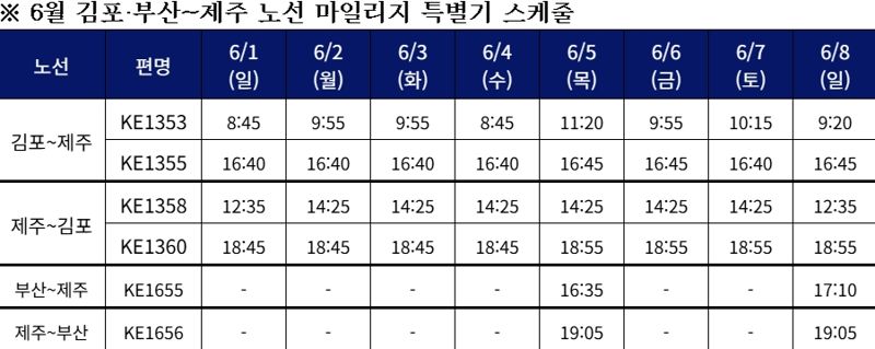 대한항공 제공