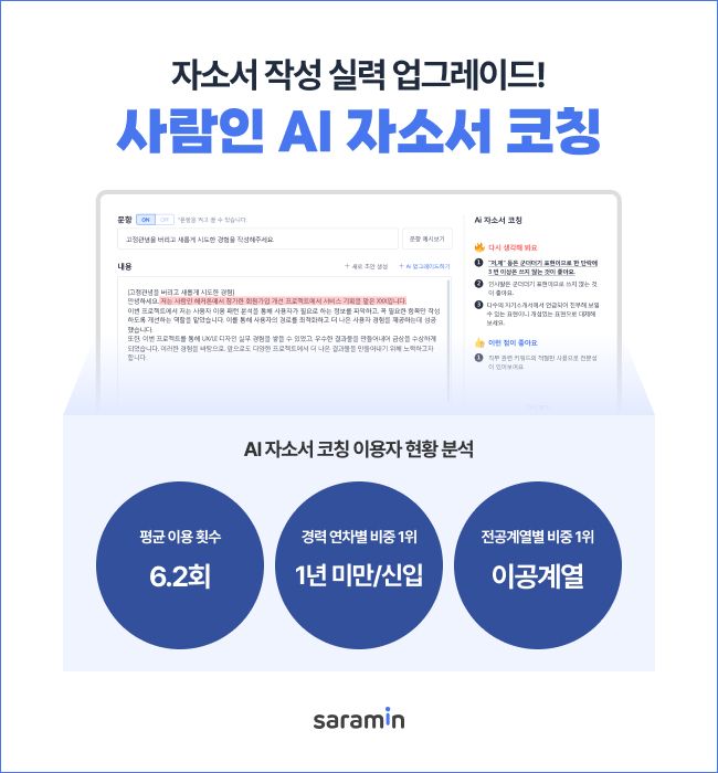 사람인, 인공지능(AI) 자기소개서 코칭 서비스 이용 현황 분석. 사람인 제공